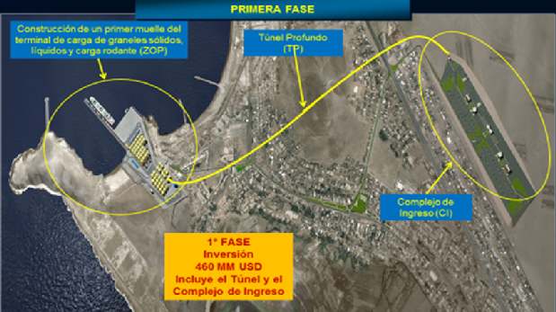 PUERTO CHANCAY: INICIA CONSTRUCCIÓN DEL PUERTO Y ÁREA LOGÍSTICA