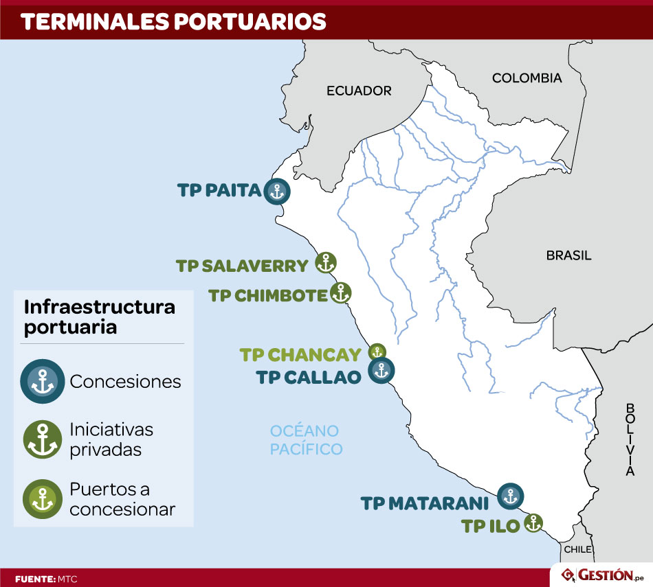 LOS PUERTOS EN CARTERA QUE CONCESIONARÍA EL GOBIERNO DE PPK