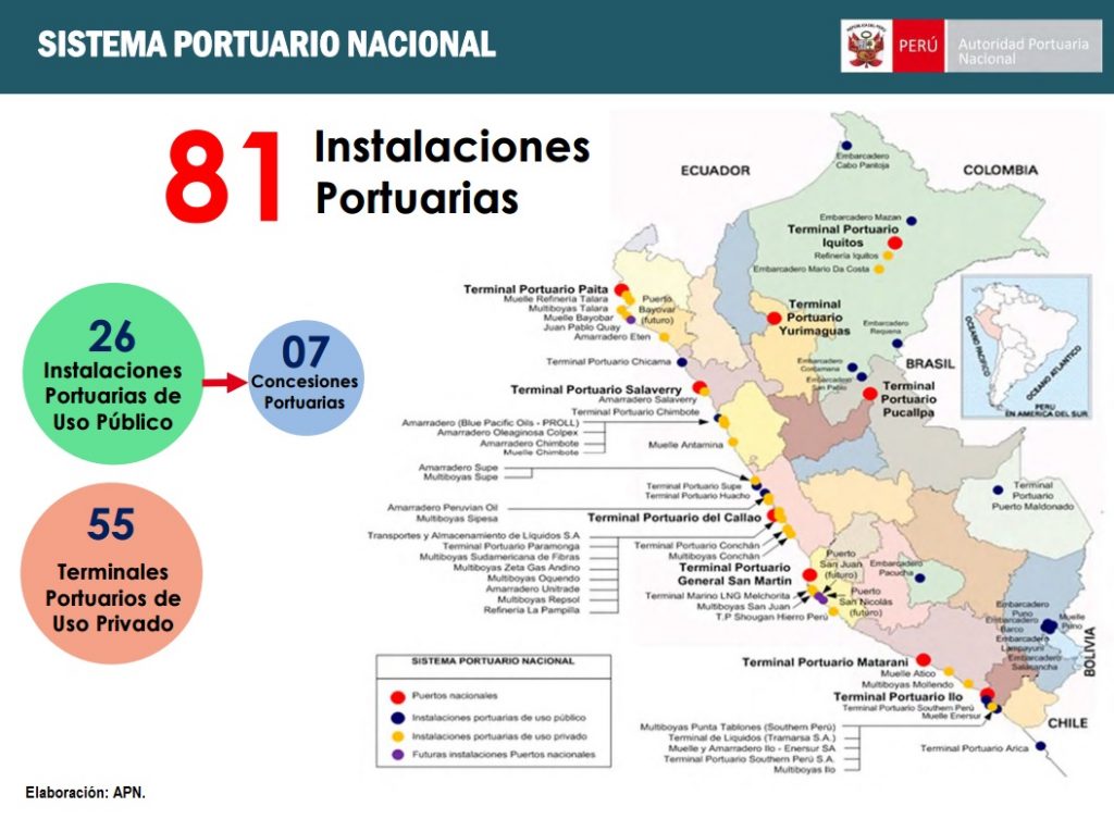 PUERTOS DE ILO Y SALAVERRY RECIBIRÁN DECLARATORIA DE INTERÉS ANTES DE FIN DE AÑO, SEGÚN APN